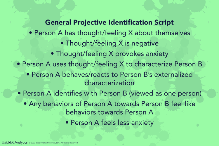 The Etymology of Projection